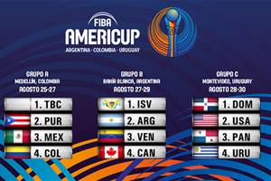 Draw Results in for FIBA AmeriCup 2017