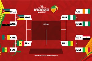FIBA Women's AfroBasket 2017 Semi-Final Match-ups