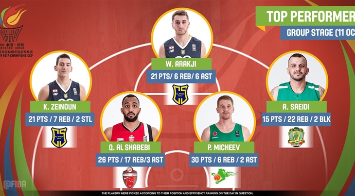 Tuesday’s Top 5 Players at the FIBA Asia Champions Cup 2016