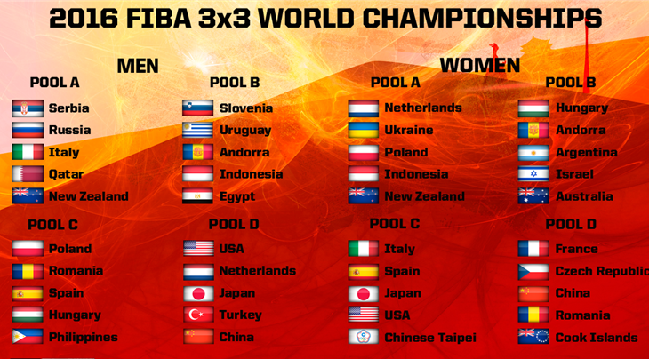 Pools unveiled for 3x3 World Championships