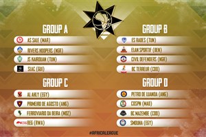 Draw results in for FIBA Africa Basketball League 2019