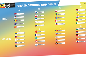 Pools announced for FIBA 3x3 World Cup 2018