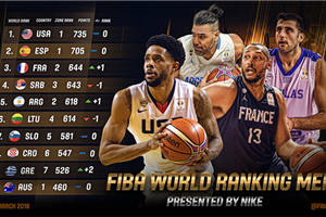 France up to third, Greece back in top 10 of FIBA World Ranking Men, presented by Nike, after February Qualifiers