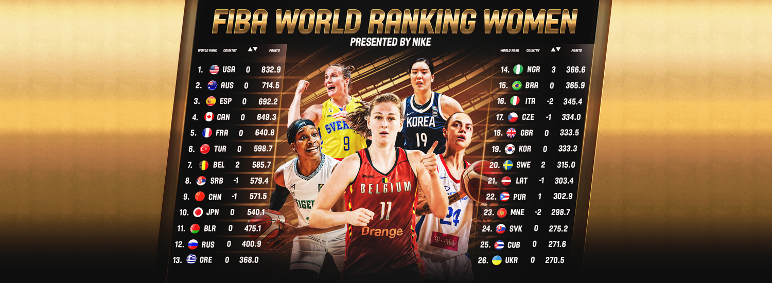 Olympics-bound Belgium and Nigeria on the rise, as USA maintain top spot in FIBA World Ranking Women, presented by Nike