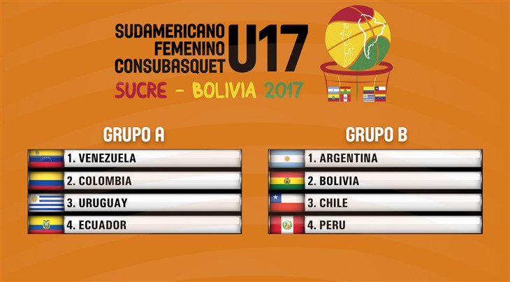 Draw results in for South American U17 Women’s Championship 2017