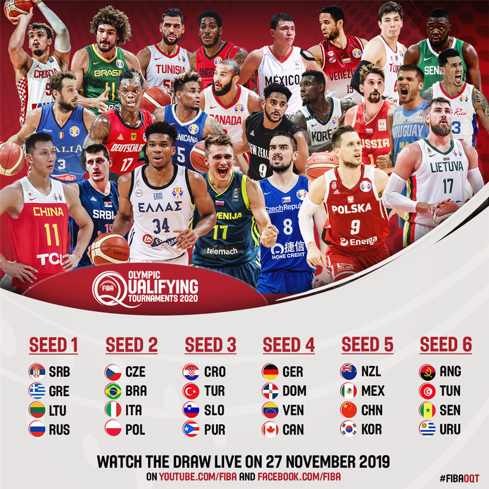 Seeds confirmed for FIBA Olympic Qualifying Tournaments draw Tokyo