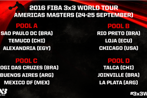 Newcomers on Sao Paulo DC’s plate after Americas Masters seeding