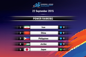 Power Ranking - Week 4