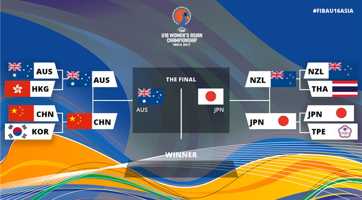 Semi-Finals: Australia and Japan set up a Final between unbeaten teams