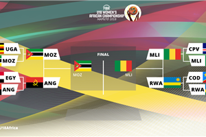 Women's #FIBAU18Africa Final Bracket