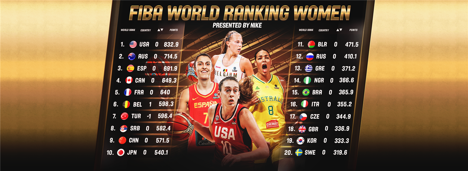 Belgian Cats take top six spot in updated FIBA World Ranking Women, presented by Nike