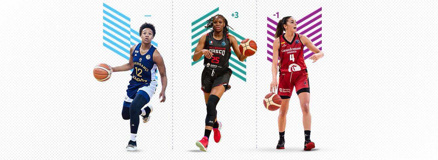 EuroLeague Women Power Rankings: Quarter-Finals edition