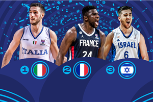 FIBA EuroBasket 2022 Power Rankings: Volume 3