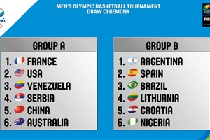 Serbia, Croatia and France complete line-up for Rio 2016 Olympic Basketball Tournament