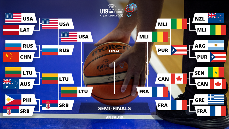 Final Four Who will lift the U19 World Cup trophy in Heraklion? FIBA