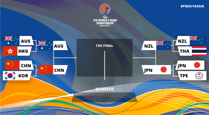 Quarter-Finals: Australia, China, New Zealand and Japan are through