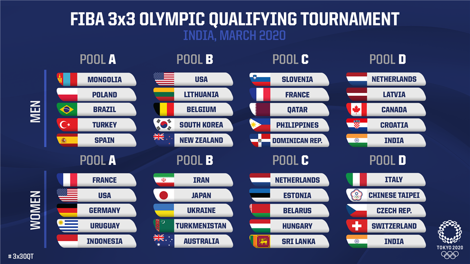 3x3 FIBA Le prime 8 squadre qualificate per il debutto alle Olimpiadi