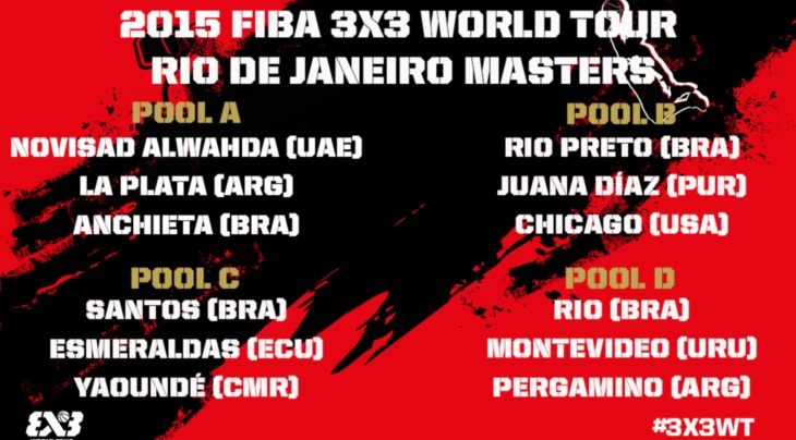 2015 FIBA 3x3 World Tour Rio de Janeiro Masters pool seedings