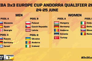 3x3 Europe Cup Andorra Qualifier 2017 - Pools