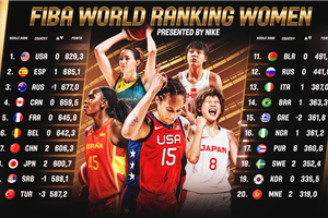 USA on top of FIBA World Ranking Women, presented by Nike, as China and Japan join top eight