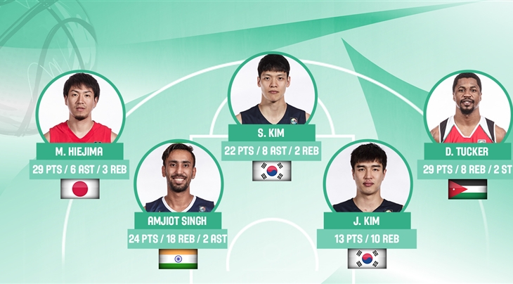 Friday's Top 5 Players at the 2016 FIBA Asia Challenge