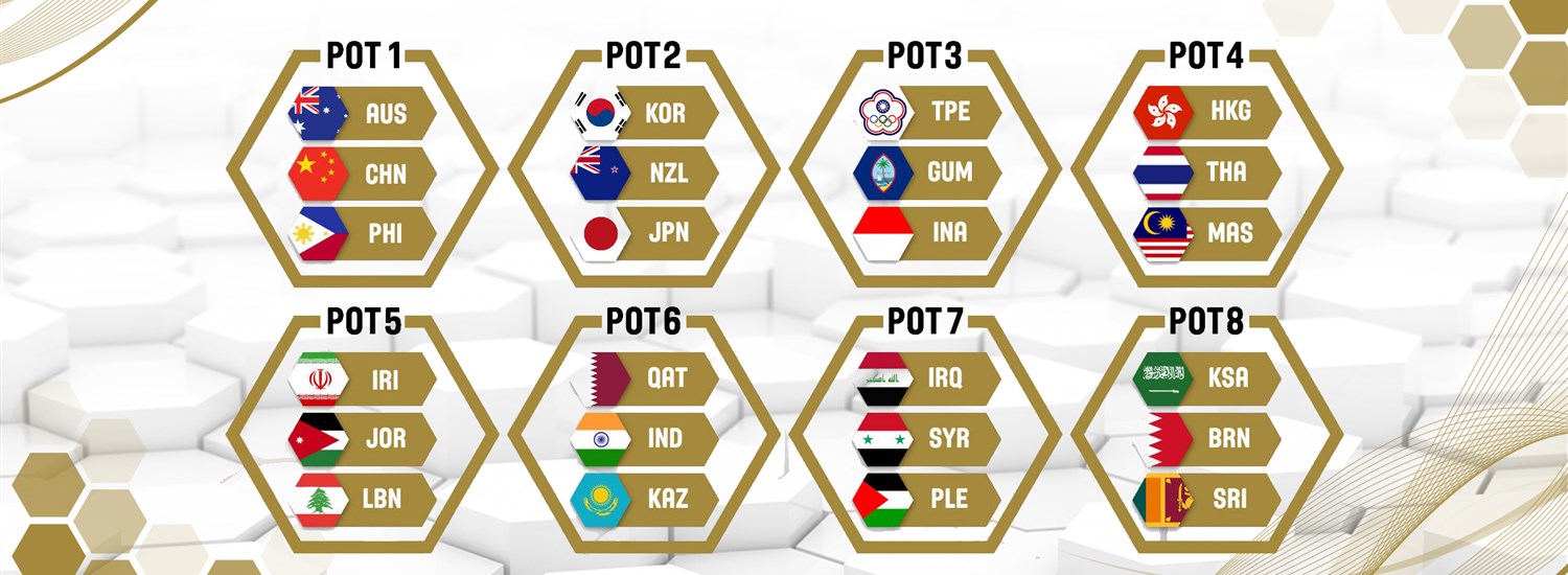 Procedure for FIBA Asia Cup 2021 Qualifiers Draw