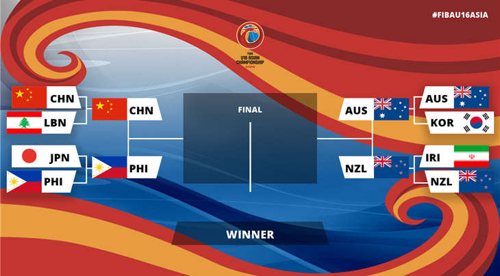 Who will make it to the FIBA U16 Asian Championship Final?