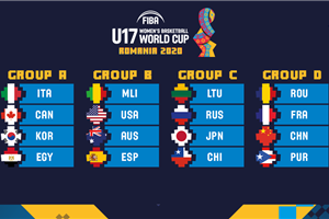 Draw results in for FIBA U17 Women's Basketball World Cup 2020