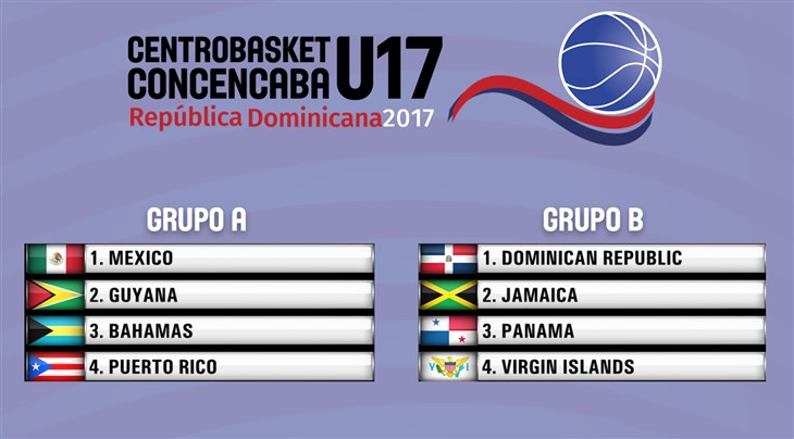 Draw results in for Centrobasket U17 Championship 2017