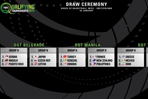 Draw results for 2016 FIBA Olympic Qualifying Tournaments