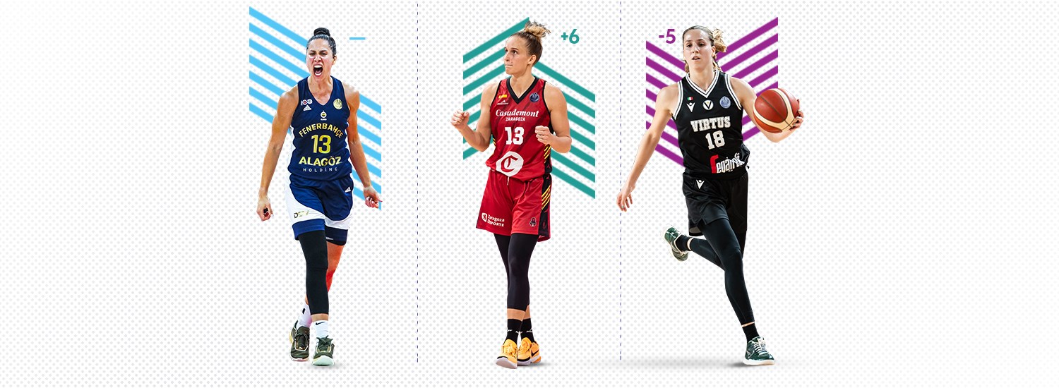 EuroLeague Women Power Rankings: Volume 3
