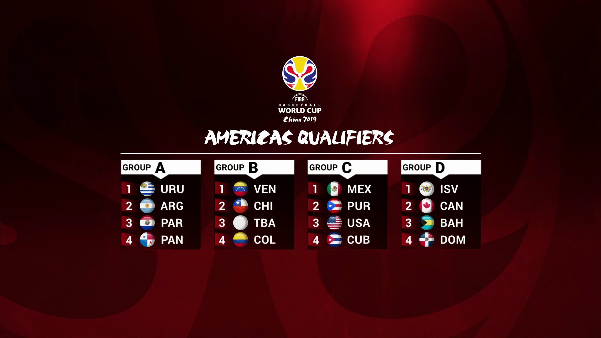 Draw results in for FIBA Basketball World Cup 2019 Qualifiers  FIBA