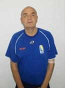 Profile photo of Dusko Vujosevic