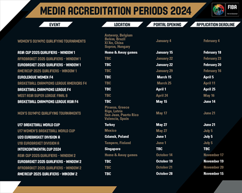 Media Accreditation Periods 2024
