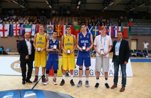FIBA U18 European Championship Division B 2015