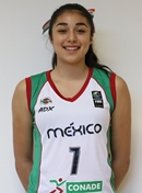 Karla MARTINEZ (MEX)'s profile - COCABA U16 Championship for Women 2016 -  