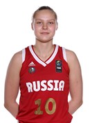 Profile image of Mariia ANTOSHINA