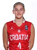 Headshot of Andjela Katavic