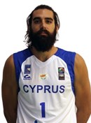 Profile image of Christos LOIZIDES