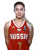 Profile image of Viktoriia ZAVIALOVA