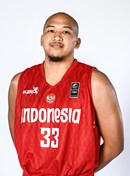 Profile image of Arki Dikania WISNU