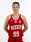 Headshot of Kseniia LEVCHENKO