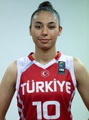 Profile image of Melek UZUNOGLU