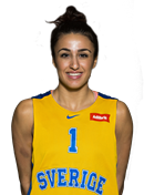 Profile image of Maryam GULTEKIN