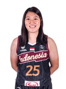 Henny SUTJIONO (INA)'s profile - FIBA Women's Asia Cup Division B 2021 ...