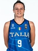 Profile image of Chiara RIZZO