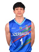 Profile image of Abdulmatin GULIYEV
