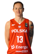 Headshot of Weronika Gajda