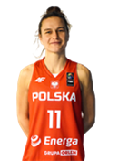 Profile image of Agnieszka SKOBEL