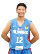 Profile image of Cindy RESULTAY
